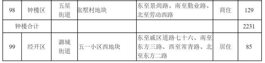 常州2021供地 常州市区普通商品住房用地储备