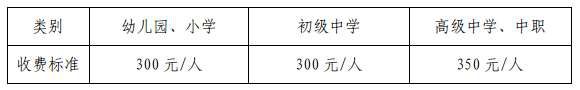 海南教师资格证面试报名费 2023年上半年海南教资面试报名费用