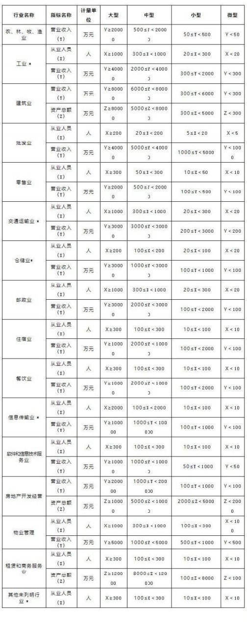 2023广州基层就业补贴中小微企业的认定标准是什么