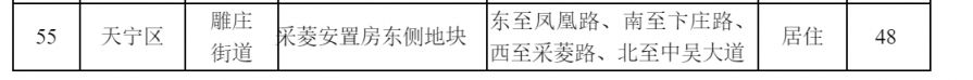 常州2021供地 常州市区普通商品住房用地储备