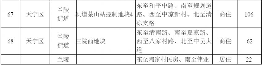 常州2021供地 常州市区普通商品住房用地储备