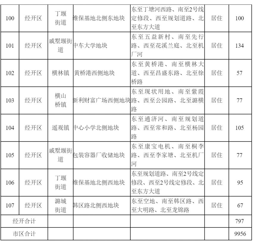 常州2021供地 常州市区普通商品住房用地储备