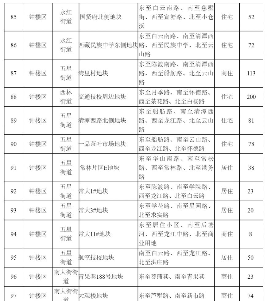 常州2021供地 常州市区普通商品住房用地储备