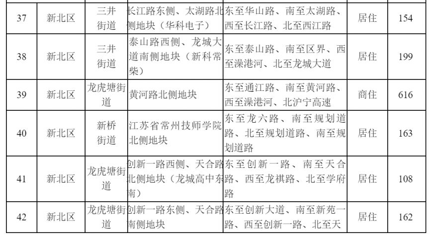 常州2021供地 常州市区普通商品住房用地储备