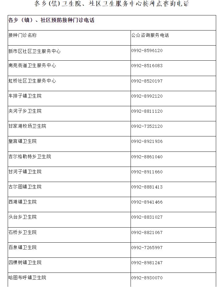 2023年乌苏市脊髓灰质炎疫苗接种对象+时间+地点