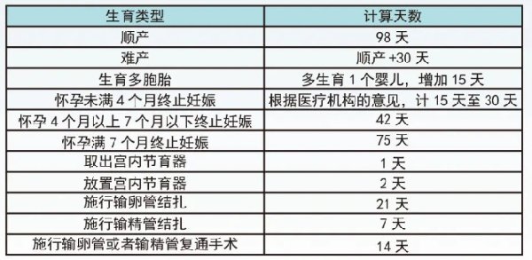 广州生育津贴最低能领到多少 广州生育津贴最低能领多少钱