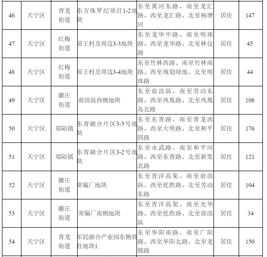 常州2021供地 常州市区普通商品住房用地储备