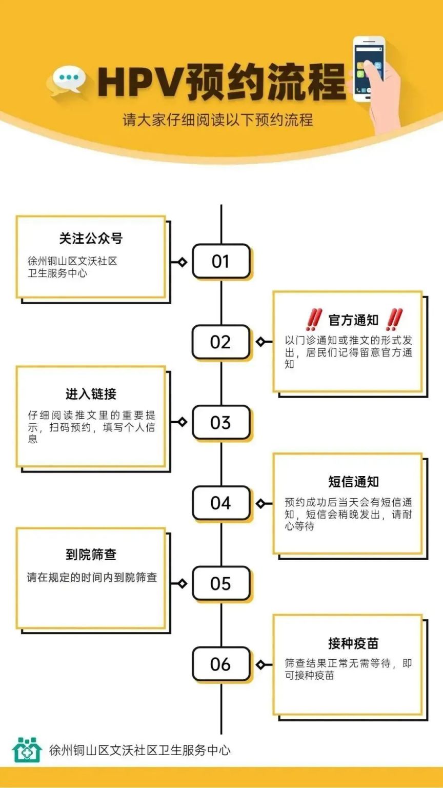 2023徐州文沃社区卫生服务中心hpv疫苗接种筛查时间