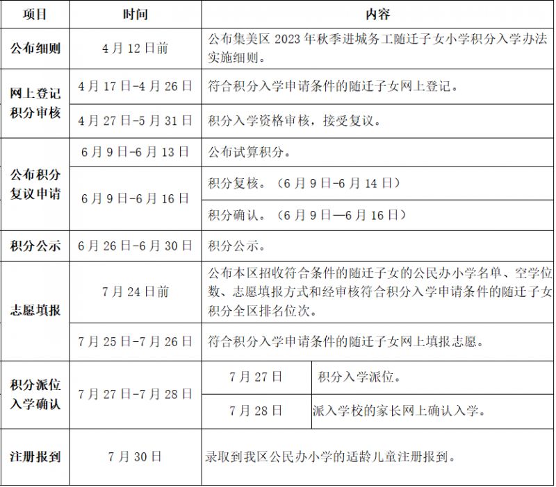 集美区积分入学什么时候开始报名 2021年集美区积分入学