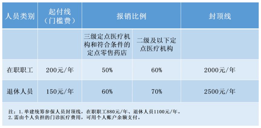 成都门诊费用为什么医保不能报销? 成都医保门诊药费为什么都是自费