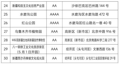 退役军人优待证在乌鲁木齐哪些景区免门票