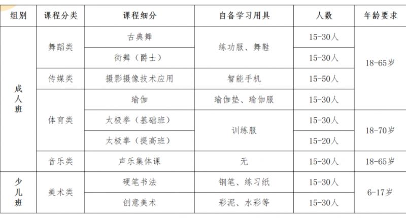 2023年西山区公益培训班报名时间+入口 西山区培训学校