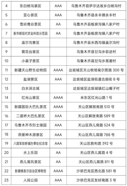 退役军人优待证在乌鲁木齐哪些景区免门票