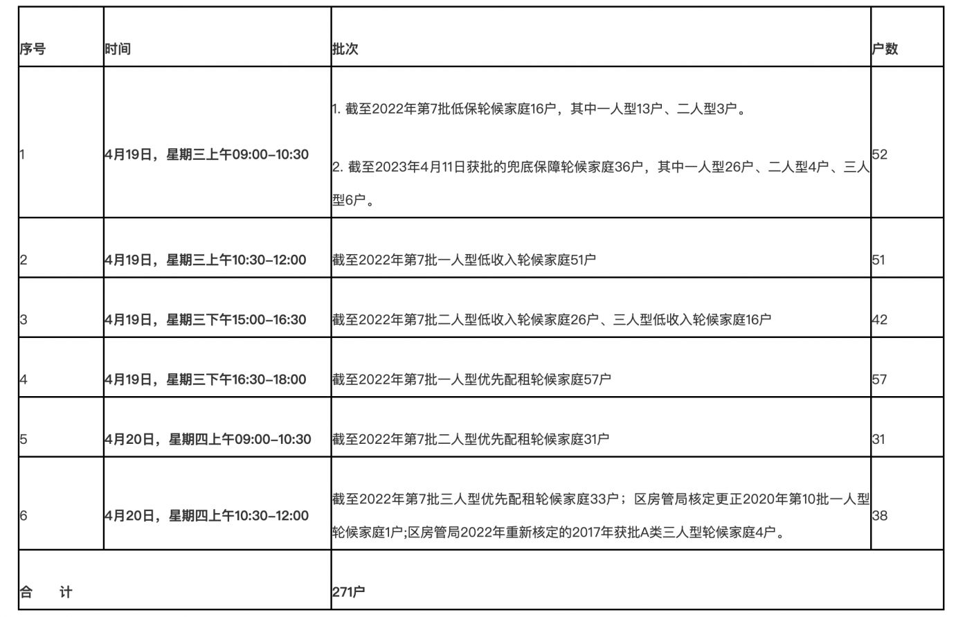 福州市四城区2023年第一次公共租赁住房实物配租公告