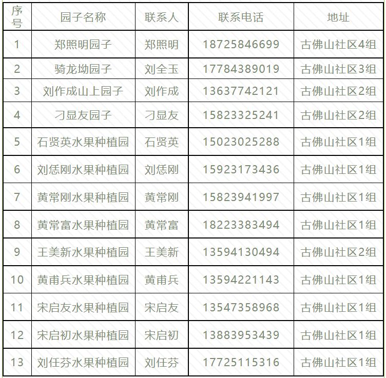 荣昌古佛山收门票吗 重庆荣昌古佛山樱桃采摘园地址