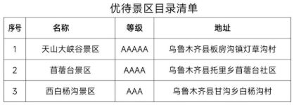 退役军人优待证在乌鲁木齐哪些景区免门票