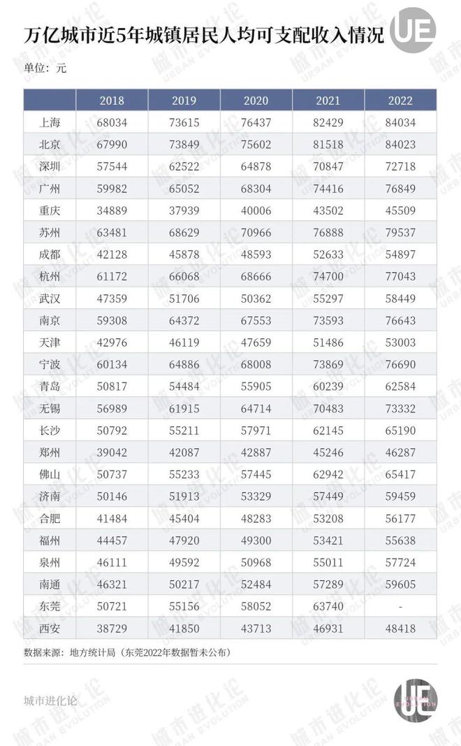 24座万亿GDP城市：北京赚钱最“耐花” 北京gdp贡献最大的行业