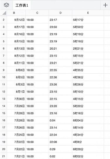 万兴科技前员工公开维权，称索要190小时加班费未果还被打 公司回应：他未提交任何加班申请