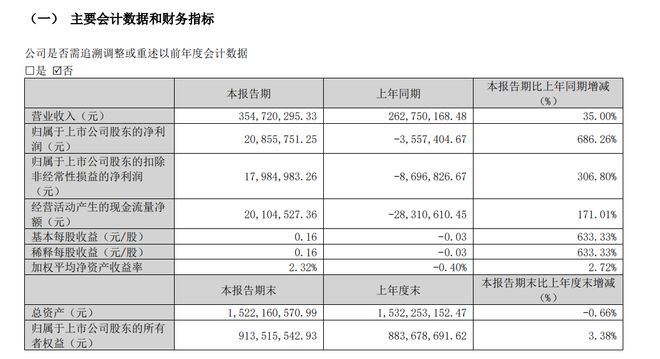 万兴科技前员工公开维权，称索要190小时加班费未果还被打 公司回应：他未提交任何加班申请