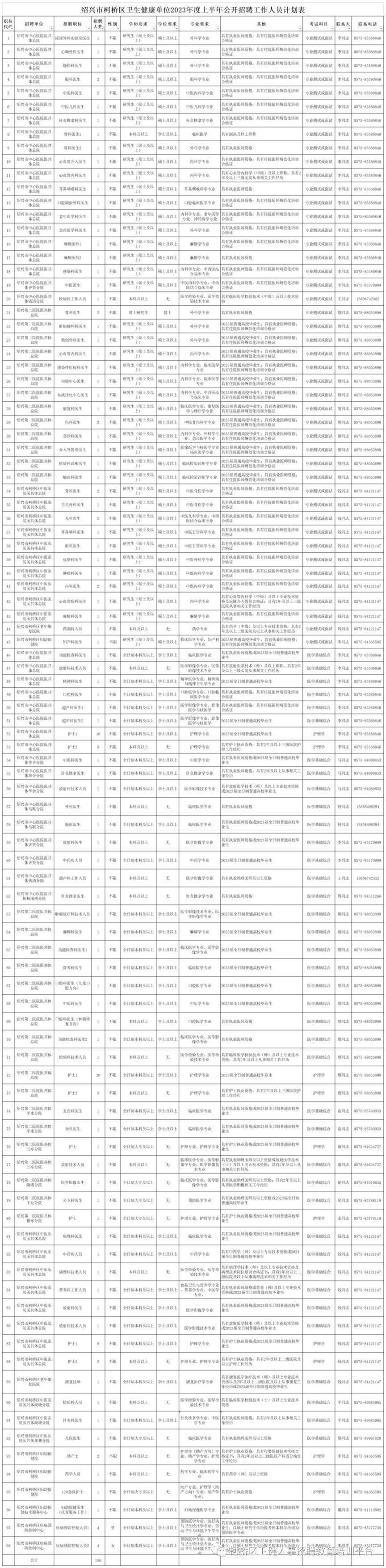 2023绍兴柯桥区卫健单位事业编招聘岗位及报名条件