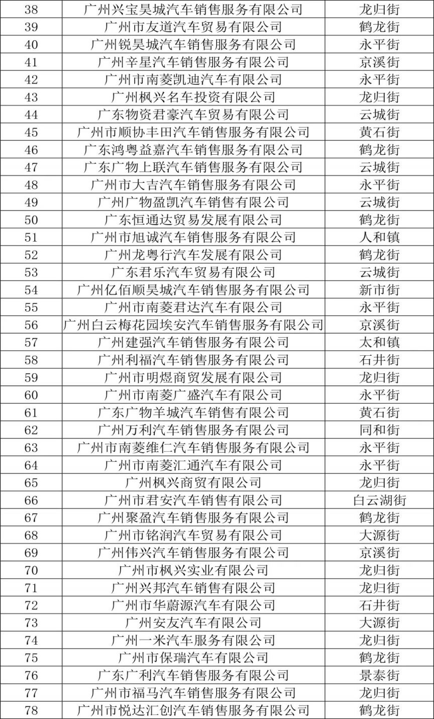 2023广州白云区购车补贴消费券参与商户名单