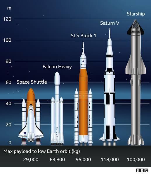 SpaceX“星舰”发射计划因压力阀问题而推迟