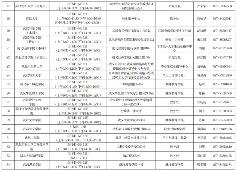 武汉教资认定现场确认点在哪里 武汉教资认定现场审核时间