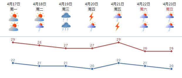 2023南澳五一天气预报 五一南澳岛天气