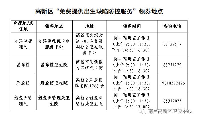 2023南昌高新区免费产前筛查、新生儿疾病筛查服务券领取