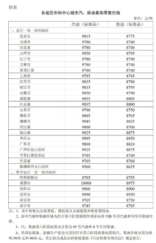 2021年3月17日油价还会涨吗 2023年4月17日油价调整最新消息