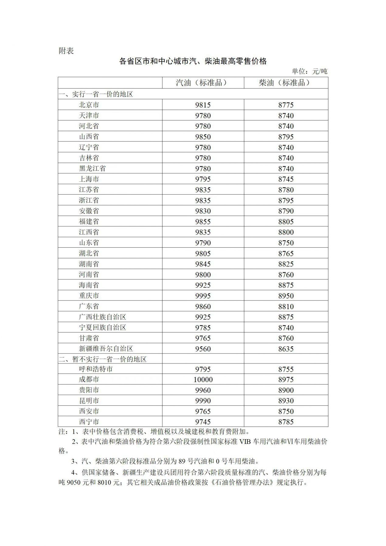 4月17日24时起国内成品油价格按机制上调