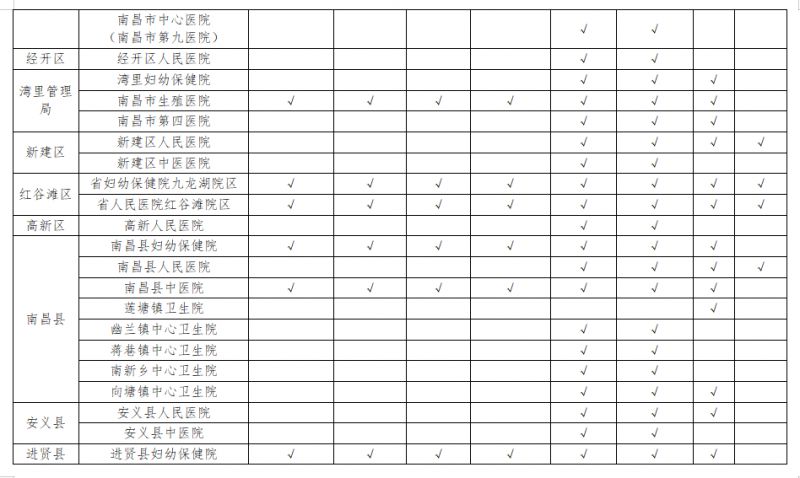 2023南昌高新区免费产前筛查、新生儿疾病筛查服务券领取