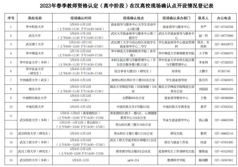 武汉教资认定现场确认点在哪里 武汉教资认定现场审核时间