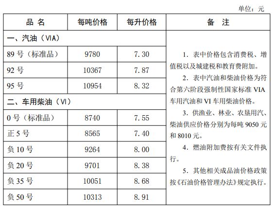 唐山油价今日价格 4月17日24时唐山油价调整最新消息