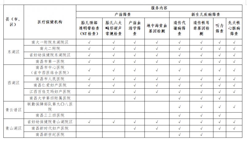 2023南昌高新区免费产前筛查、新生儿疾病筛查服务券领取