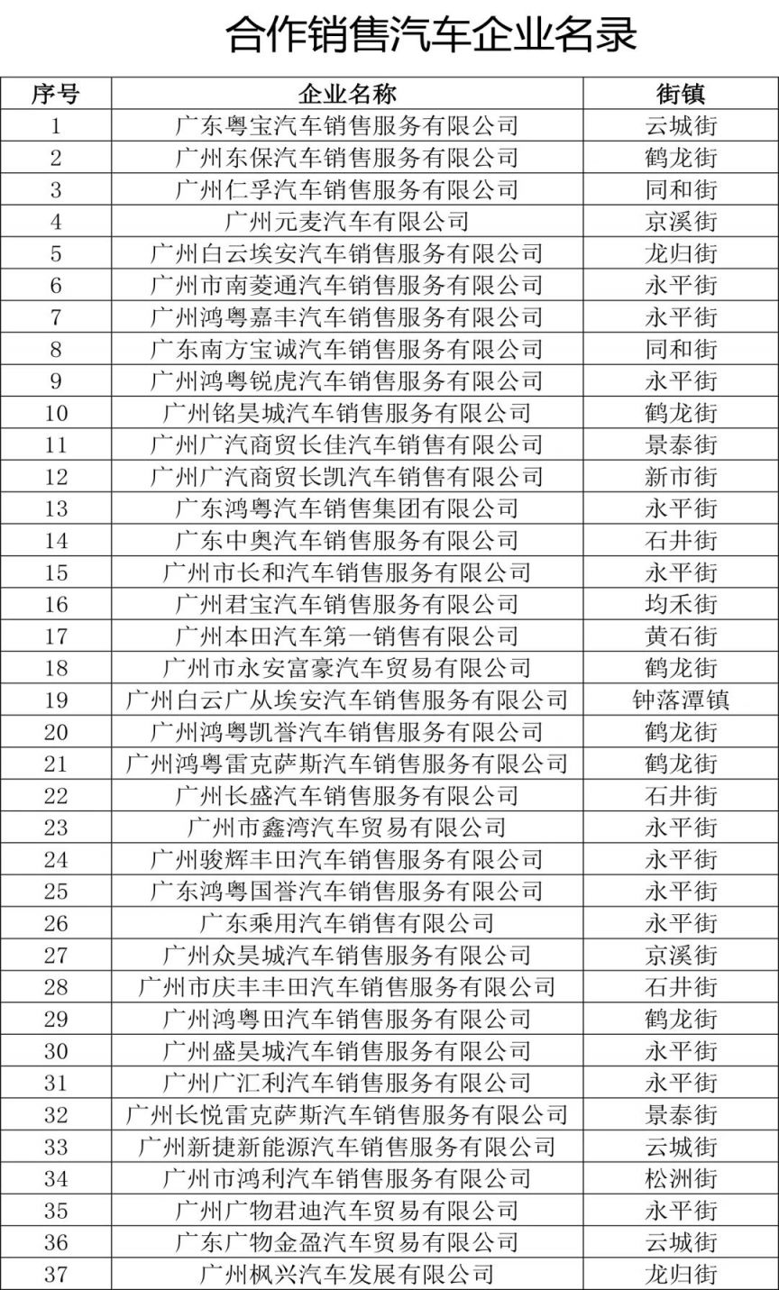 2023广州白云区购车补贴消费券参与商户名单