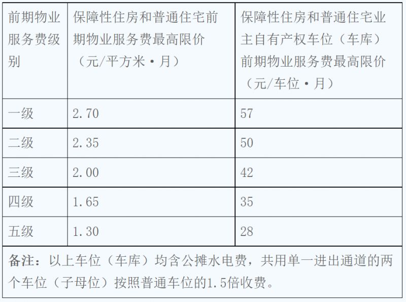 佛山车位政策 佛山业主自有产权车位