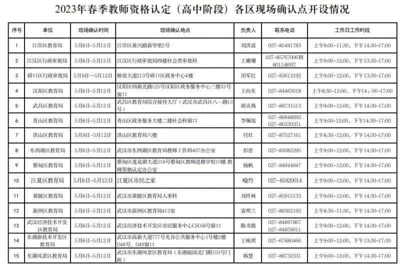 武汉教资认定现场确认点在哪里 武汉教资认定现场审核时间