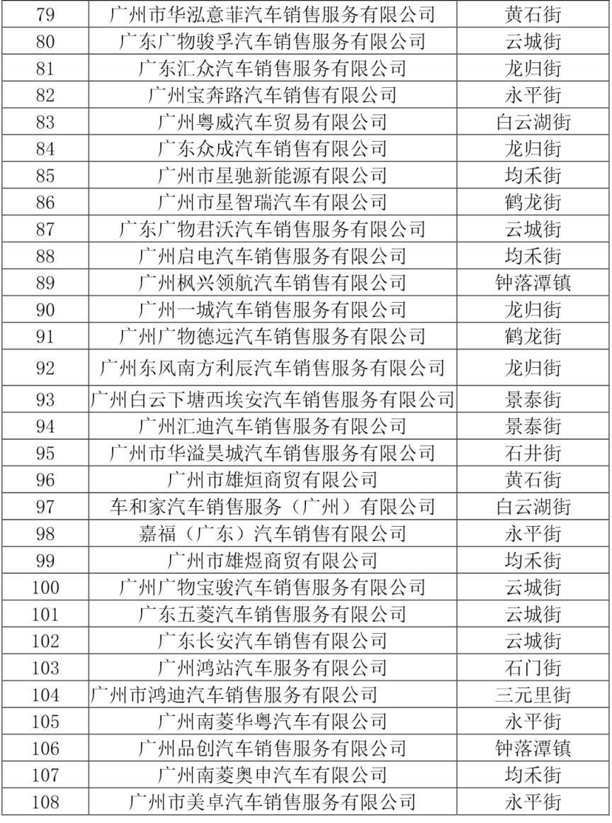 2023广州白云区购车补贴消费券参与商户名单