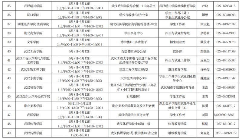 武汉教资认定现场确认点在哪里 武汉教资认定现场审核时间