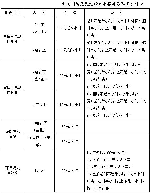 徐州云龙湖景区门票多少钱一张 徐州云龙湖景区门票多少钱？
