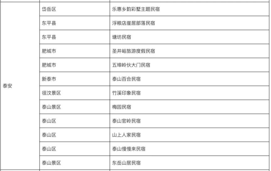 泰安五星、四星级旅游民宿名单 泰安5星级酒店4星级酒店