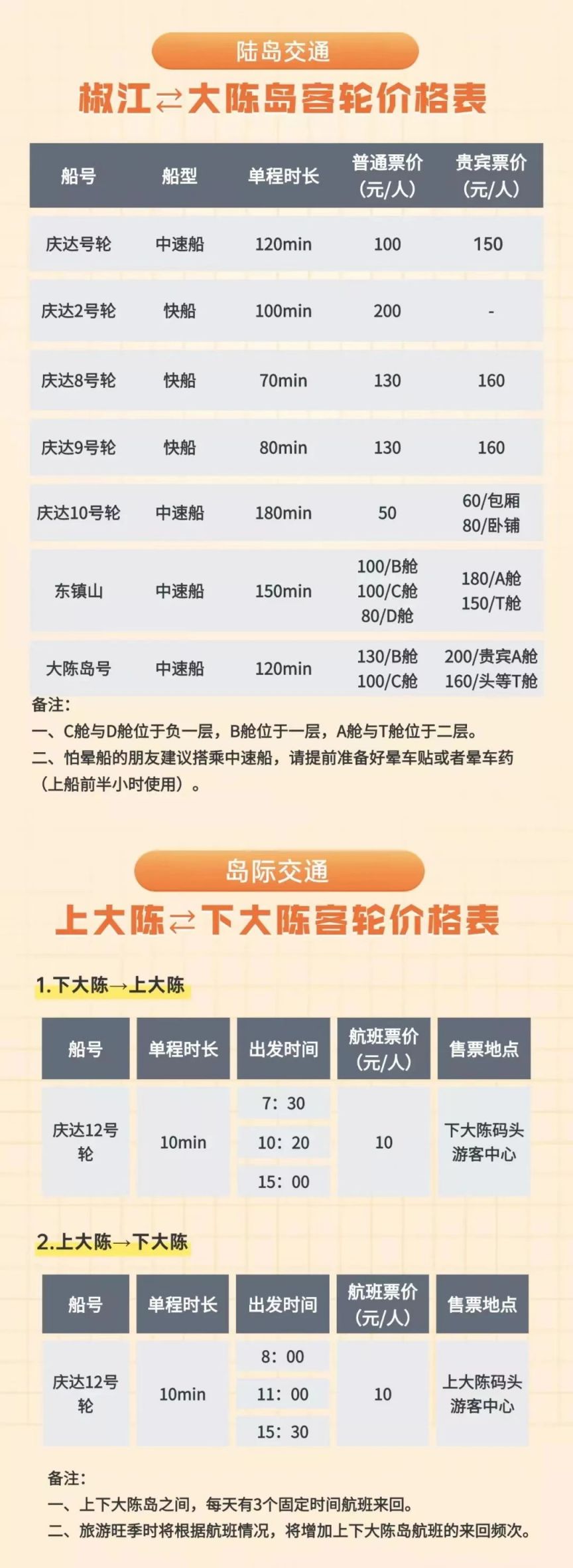 2020年椒江到大陈岛船票时刻表 台州椒江往返大陈岛客轮价格表2023