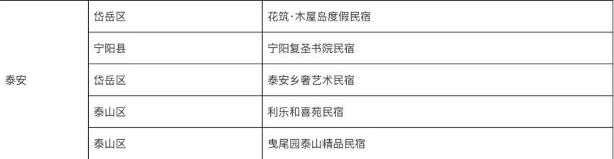 泰安五星、四星级旅游民宿名单 泰安5星级酒店4星级酒店