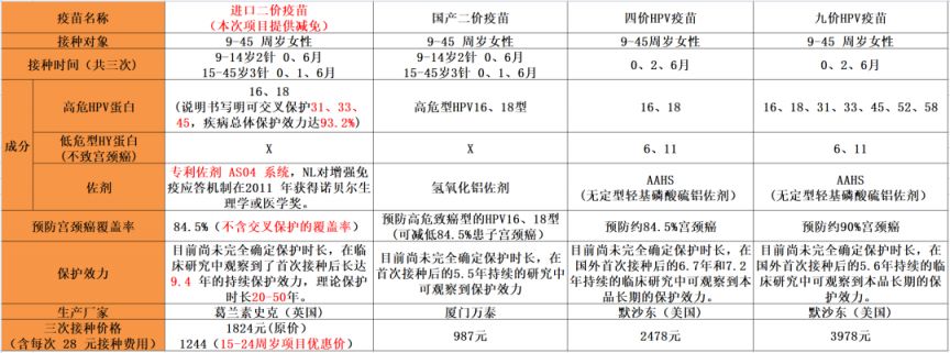 2023宁波白云街道二价HPV疫苗接种预约优惠指南