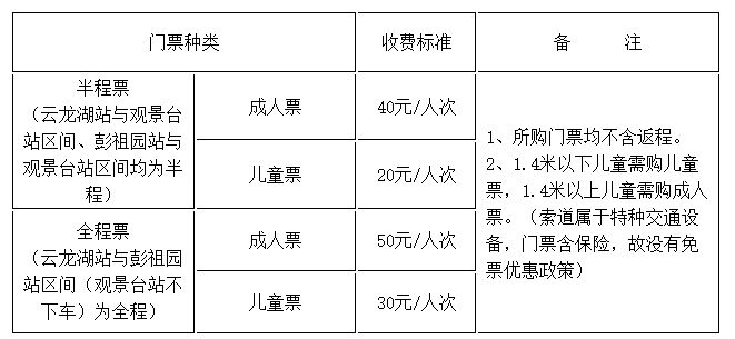 徐州云龙山索道起点终点 徐州云龙山索道门票多少钱