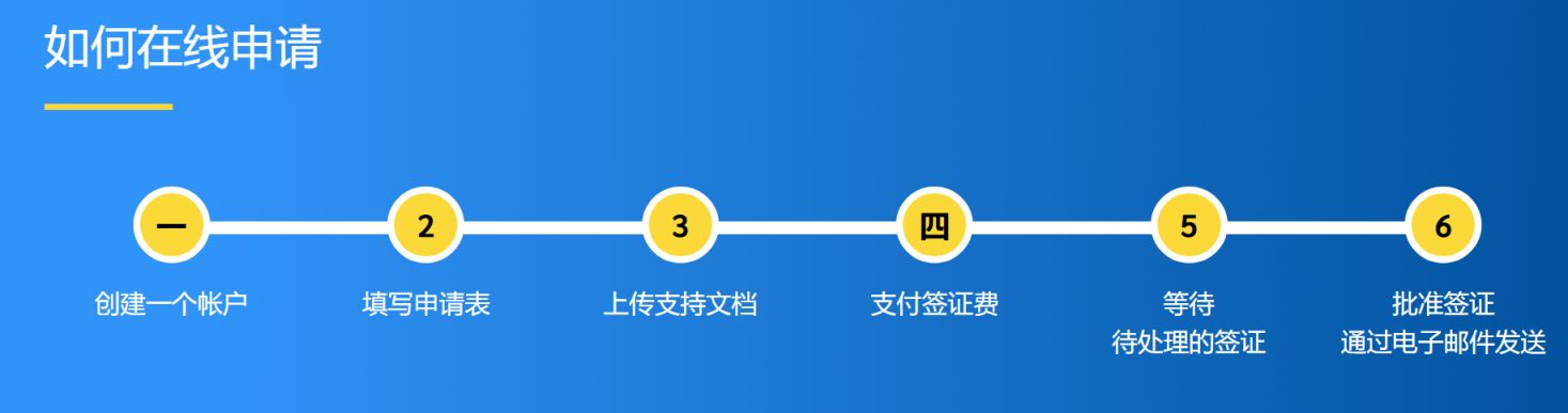 泰国住成都领事馆电话号码 成都泰国签证办理流程