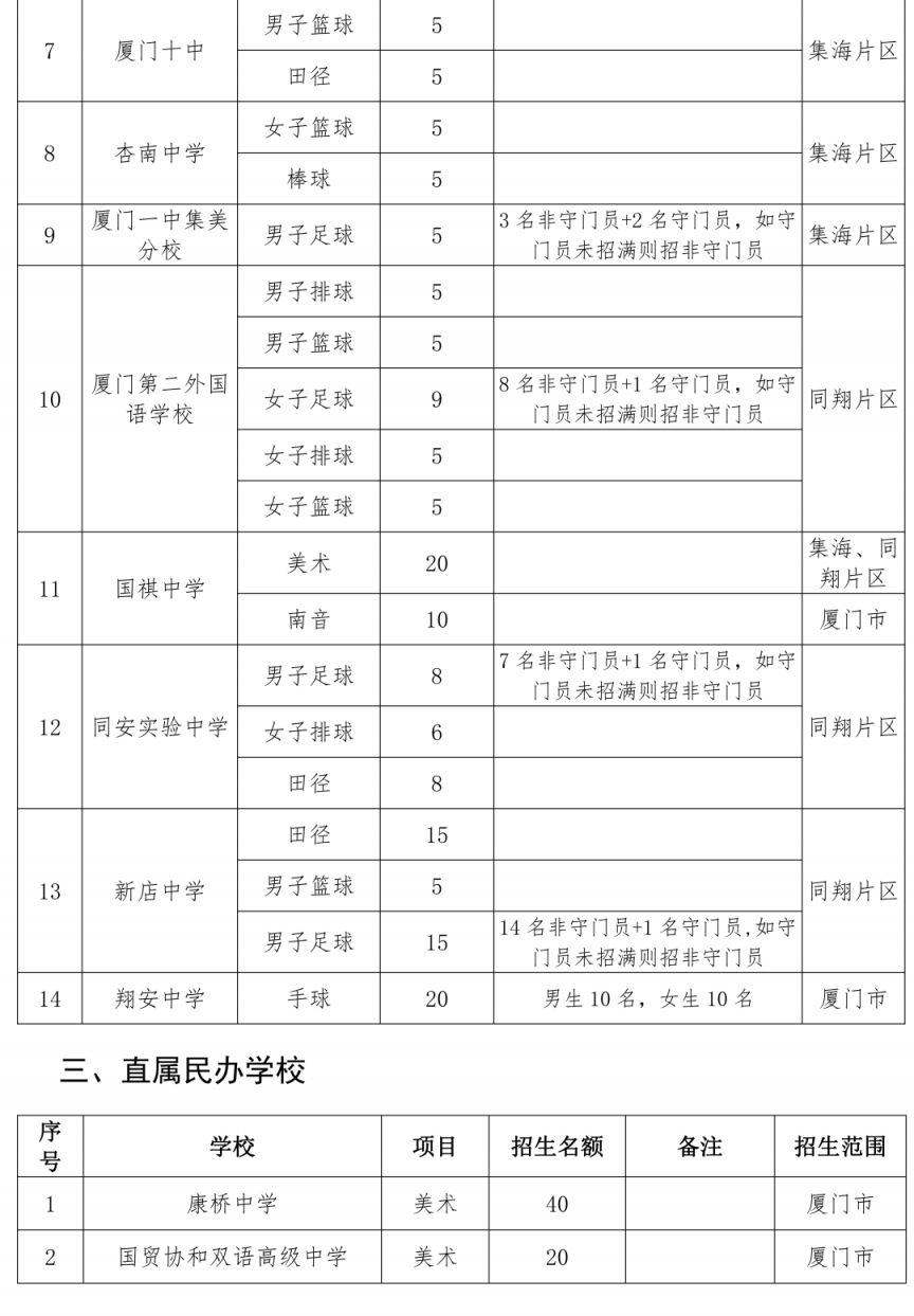 2023年厦门25所普高将招收艺体特长生 2023年厦门25所普高将招收艺体特长生吗