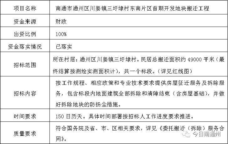 南通通州区房屋搬迁计划表2023 2021年南通通州区拆迁规划