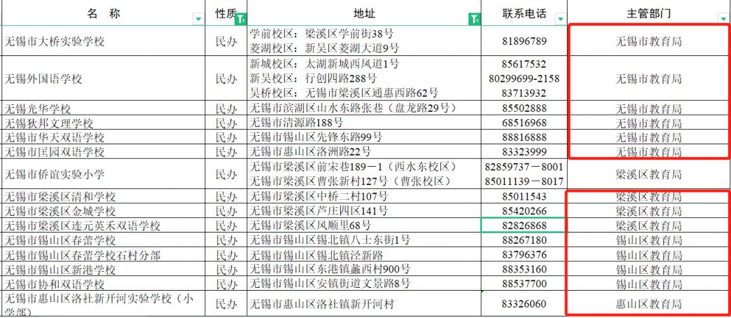 无锡市属民办小学和区属民办小学的区别